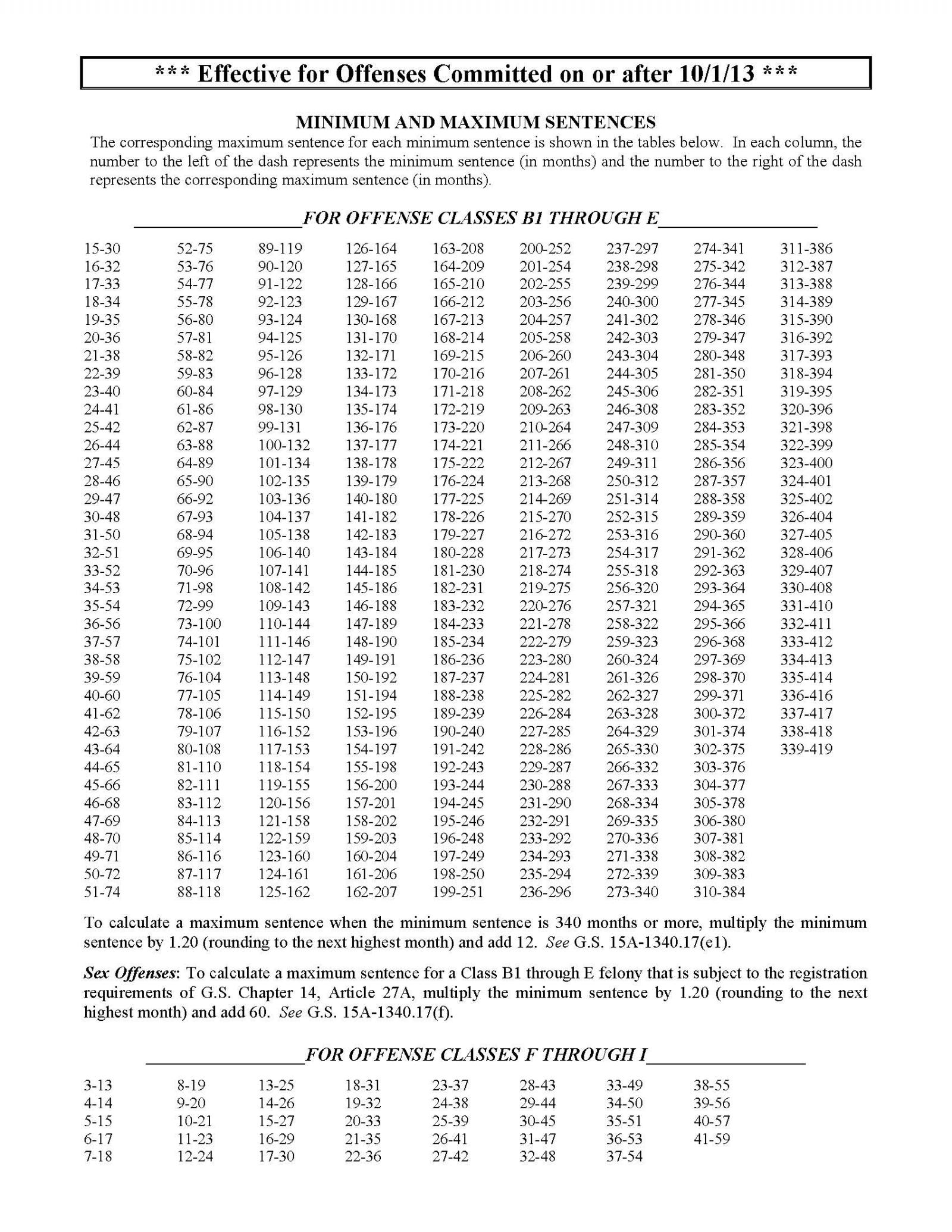 felony sentencing chart